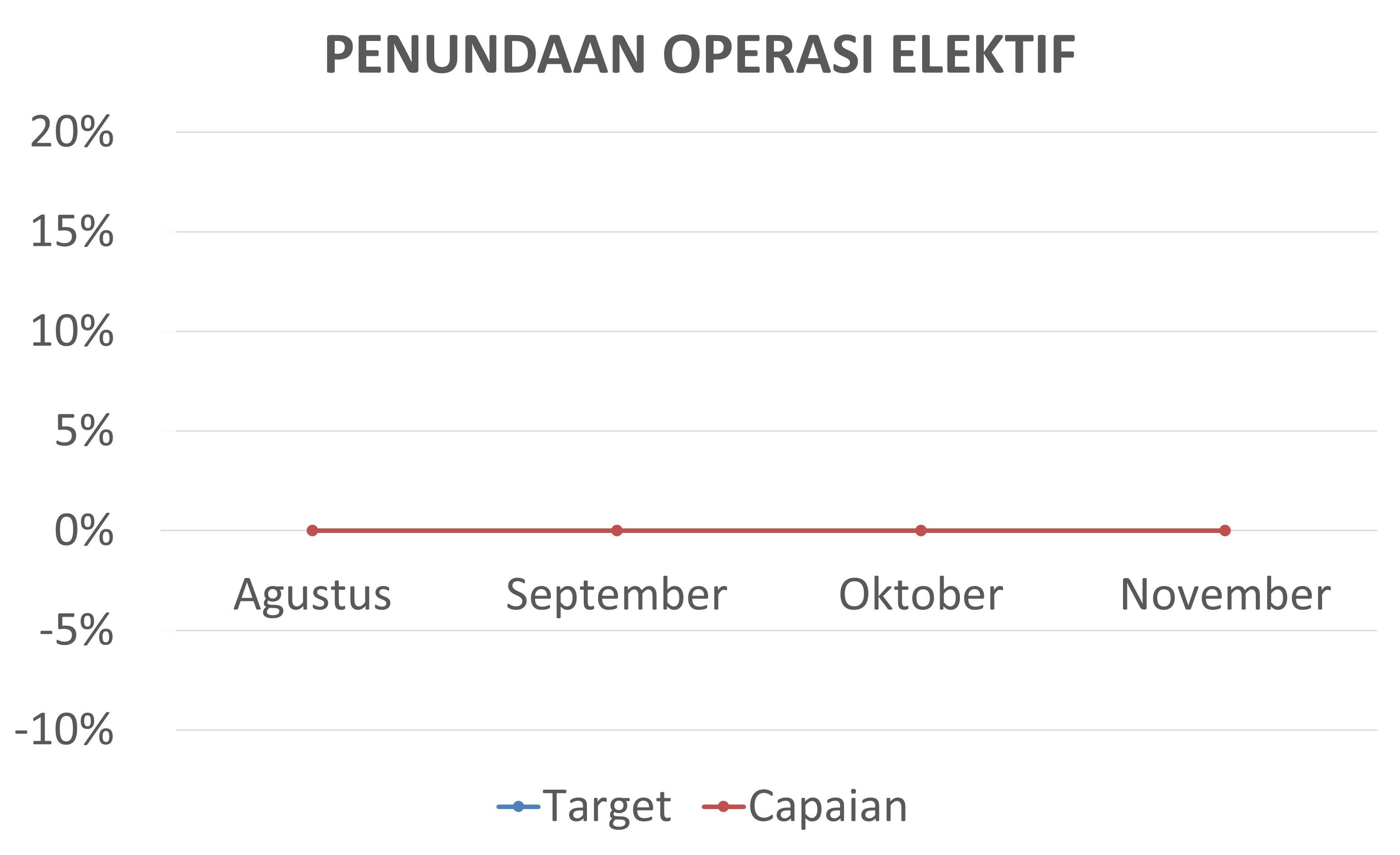 Penundaan operasi elektif